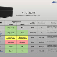 Alpine, KTA-200M