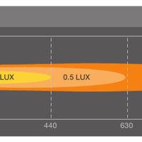 Lightbar FX500-CB SM