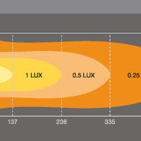 Lightbar VX500-CB