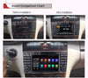 Mercedes C w203, 2005-2007